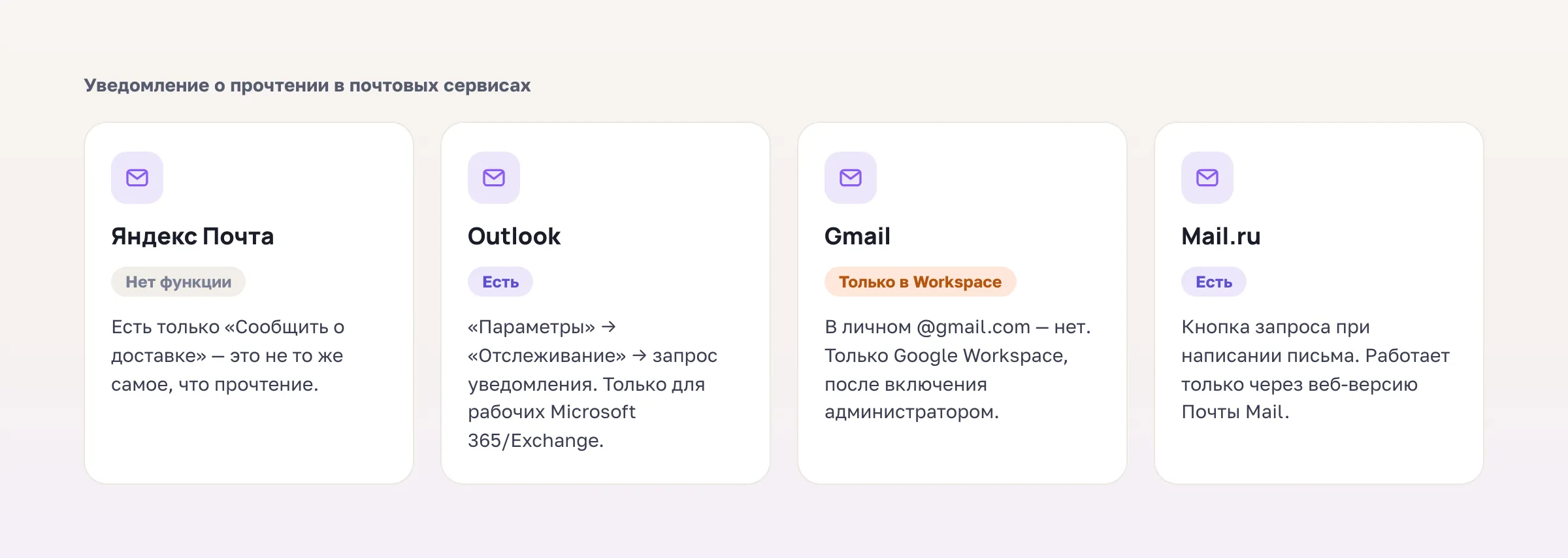 Схема: где в Яндекс Почте, Outlook, Gmail и Mail.ru искать функцию уведомления о прочтении